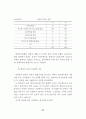 장애인의 정보화교육 현황 36페이지