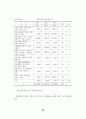 장애인의 정보화교육 현황 37페이지