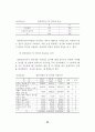 장애인의 정보화교육 현황 38페이지