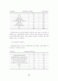 장애인의 정보화교육 현황 40페이지