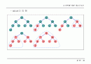 정렬(sorting) 21페이지