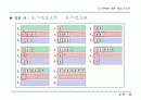 정렬(sorting) 30페이지