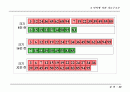정렬(sorting) 49페이지