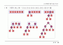정렬(sorting) 60페이지