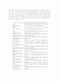인터넷 웹사이트 평가모형을 이용한 사용자 만족도의 영향 요인에 관한 연구 4페이지
