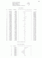 전이함수 38페이지