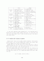 중소기업 인터넷 쇼핑몰 성공요인 도출을 위한 사례연구 12페이지