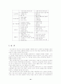 중소기업 인터넷 쇼핑몰 성공요인 도출을 위한 사례연구 18페이지