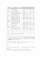 무선인터넷 포털서비스 전략-(이동전화를 통한 무선인터넷을 중심으로)- 10페이지