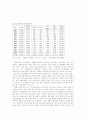 정보기술을 활용한 국제물류혁신 4페이지