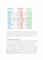 정보기술을 활용한 국제물류혁신 6페이지