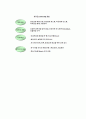 지식경영의 실천: LG-CNS(구 EDS)시스템 5페이지