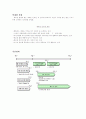 지식경영의 실천: LG-CNS(구 EDS)시스템 6페이지