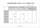파생금융시장규모 2페이지