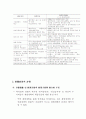 재벌정책의 평가와 정책제언 2페이지