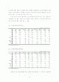 아시아 금융위기의 전염현상 분석 12페이지
