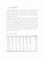아시아 금융위기의 전염현상 분석 14페이지