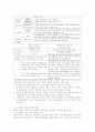 신제도이론 4페이지