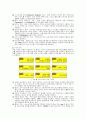 ERP 패키지 개발을 위한 객체지향 개발 프로세스 4페이지