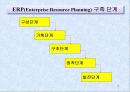 성공적인 ERP 도입을 위한 경영자의 역할 2페이지