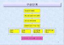 성공적인 ERP 도입을 위한 경영자의 역할 3페이지