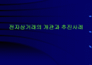 전자상거래 현황과 추진사례 1페이지