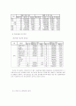 메가박스의 마케팅 전략과 산업구조 분석  (경영전략 영화산업 5페이지