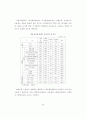 [물류관리]99 기업의 물류관리 실태조사 39페이지