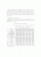 [물류관리]99 기업의 물류관리 실태조사 50페이지