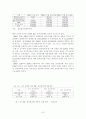 전자상거래의 현황 7페이지
