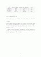 전자상거래의 현황 8페이지