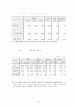 전자상거래의 현황 9페이지
