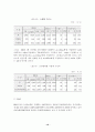 전자상거래의 현황 10페이지