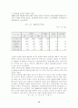전자상거래의 현황 12페이지