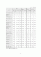 전자상거래의 현황 13페이지