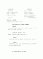 [사회과학] 재무회계의 기초개념 4페이지