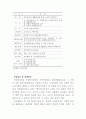 [사회복지]노인여성의 권리와 복지 19페이지