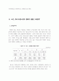 [사회복지]여성노인의 소득보장 4페이지