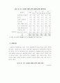 [사회복지]여성노인의 소득보장 5페이지