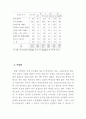 [사회복지]여성노인의 소득보장 6페이지