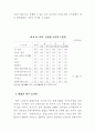 [사회복지]여성노인의 소득보장 7페이지