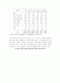 [사회복지]여성노인의 소득보장 10페이지