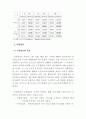 [사회복지]여성노인의 소득보장 14페이지