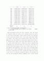 [사회복지]여성노인의 소득보장 18페이지