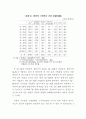 [사회복지]여성노인의 소득보장 20페이지