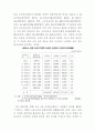 [사회복지]여성노인의 소득보장 21페이지