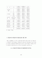 [사회복지]취업모와 비취업모의 취업여성에 대한 태도와 가족기능수행 10페이지