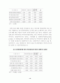 [사회복지]취업모와 비취업모의 취업여성에 대한 태도와 가족기능수행 16페이지