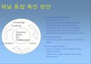 LG 홈쇼핑의 인터넷 혁명: 인터넷쇼핑몰 LG e-shop 11페이지