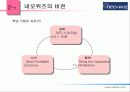 네오위즈 세이클럽으로 통해본 닷컴기업의 성공 요인 4페이지